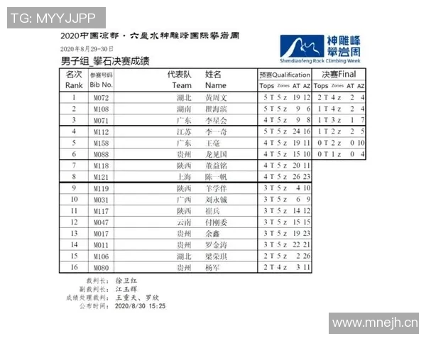 武汉攀岩队在全国攀岩配合排行榜中荣获第十名的佳绩引发关注