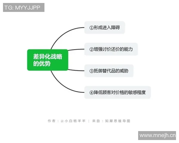 《探索竞技special的创新与发展:如何在竞争激烈的环境中脱颖而出》 《探索竞技special的创新与发展:如何在竞争激烈的环境中脱颖而出》